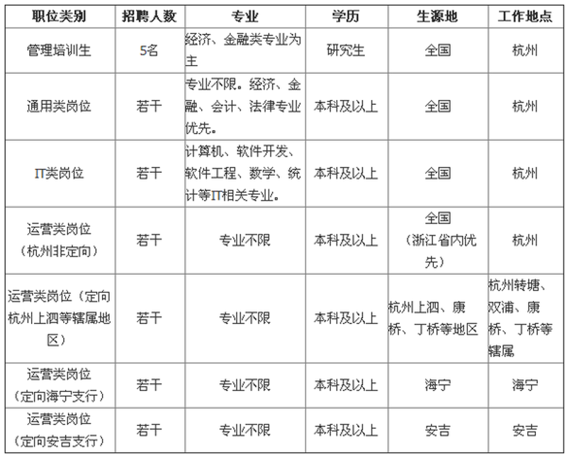 数据库开发：构建更高效的企业信息高速公路